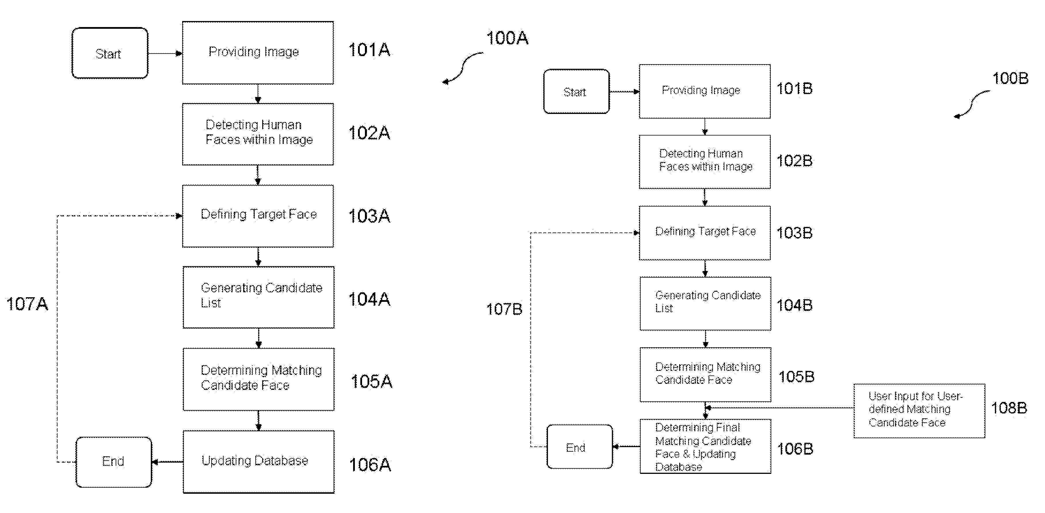 Human face recognition and user interface system for digital camera and video camera