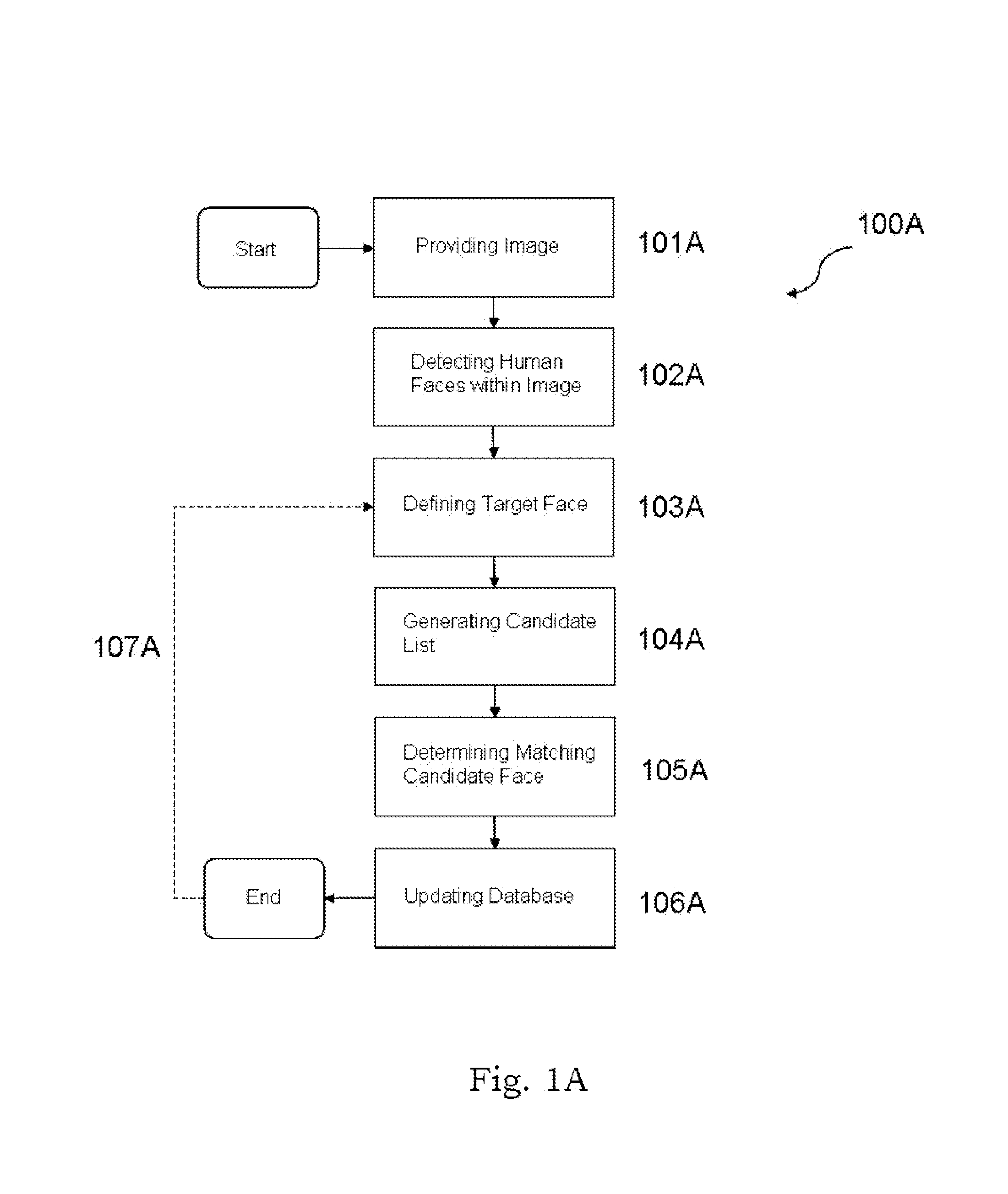 Human face recognition and user interface system for digital camera and video camera