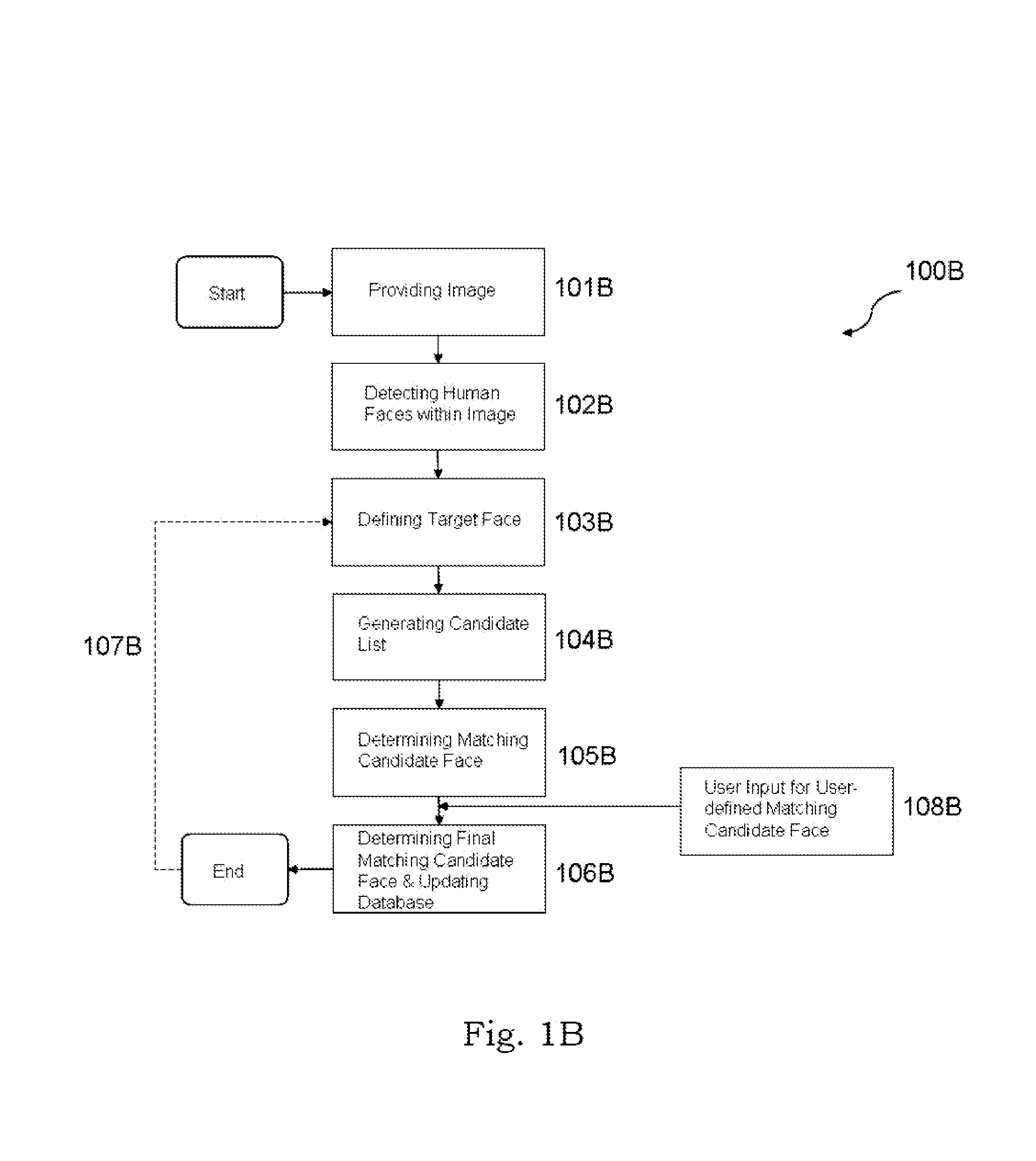 Human face recognition and user interface system for digital camera and video camera