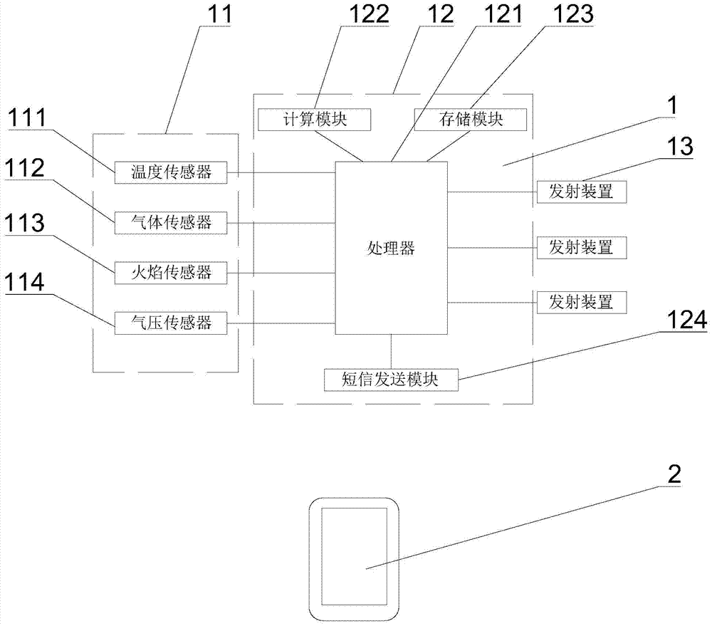 Method and system for rapid escape in case of fire