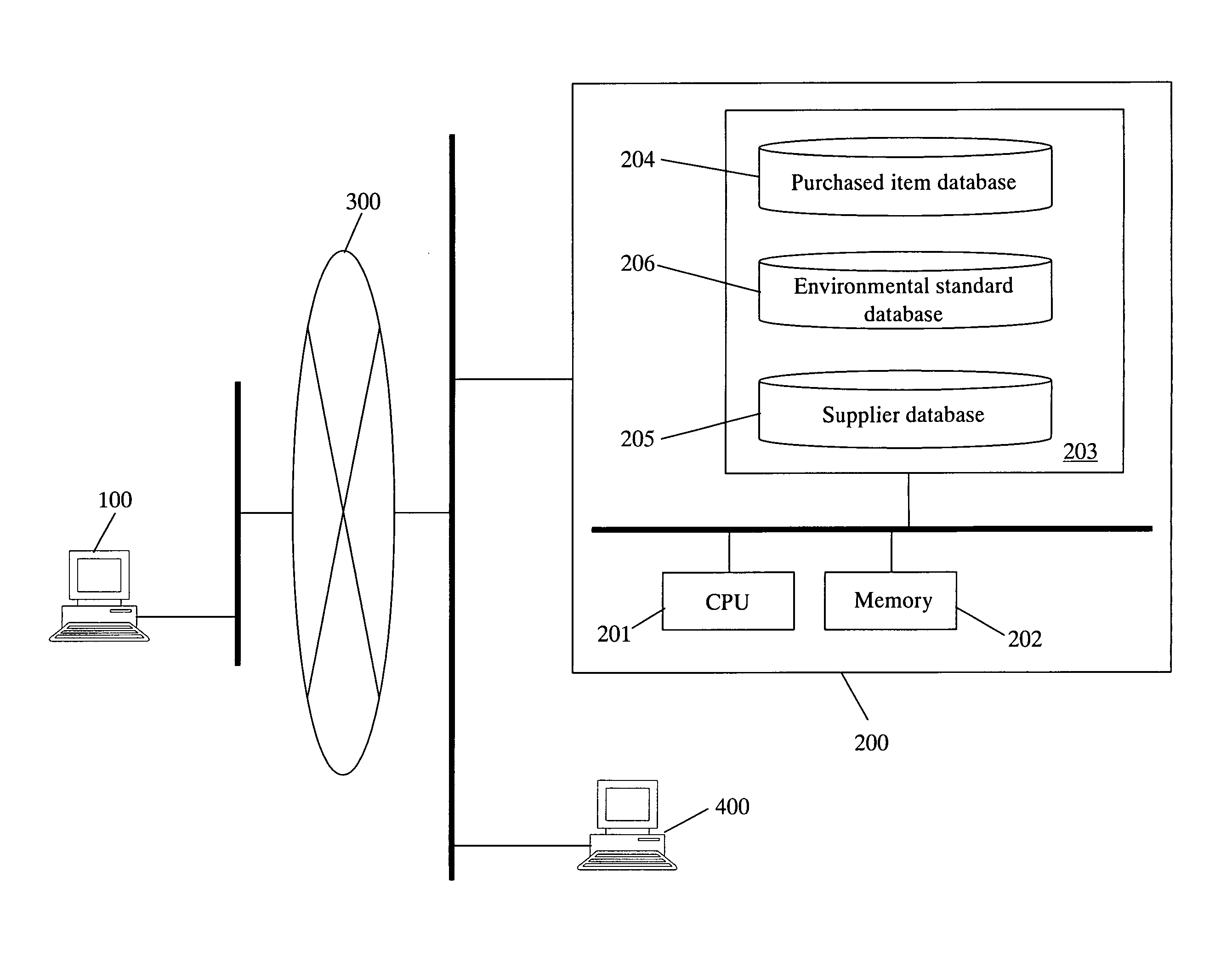 Procurance data management system