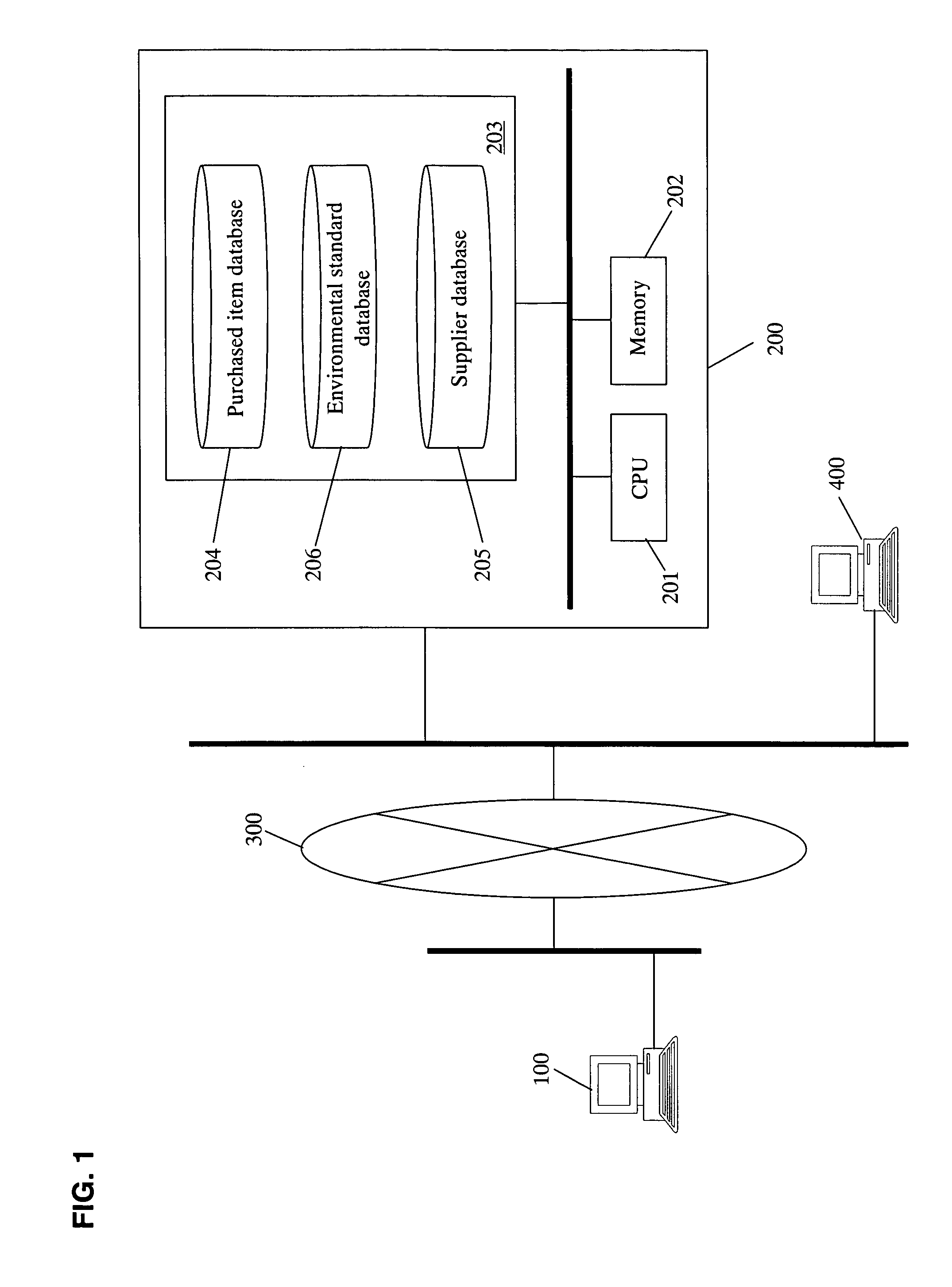 Procurance data management system