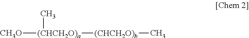 Lubricating oil composition for refrigerators