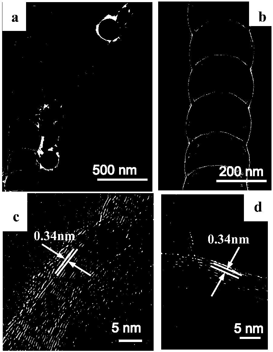 Method for preparing high-proportion graphite-type nitrogen-doped graphene tubes in one step without template