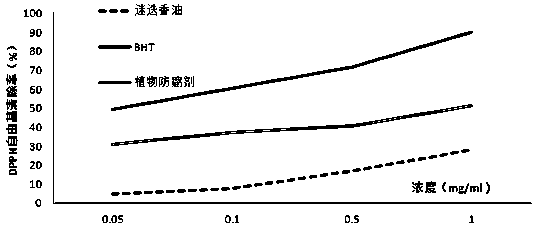 Food-grade plant-derived composite bacteriostat composition