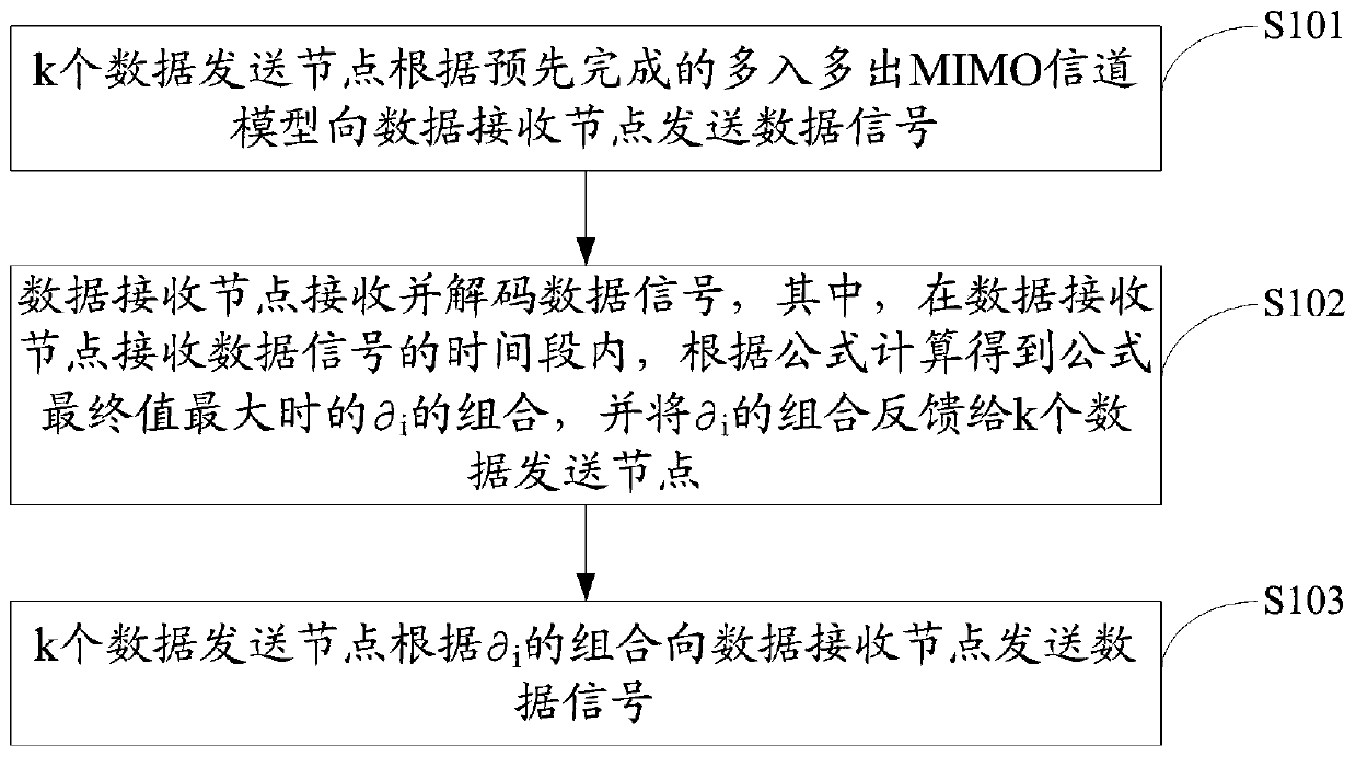 Underwater data transmission method and device