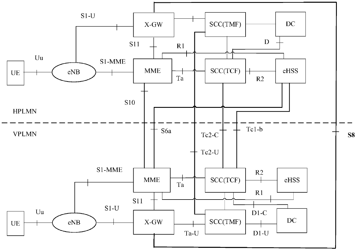 Service realization method, system and device when terminal roams in broadband trunking system