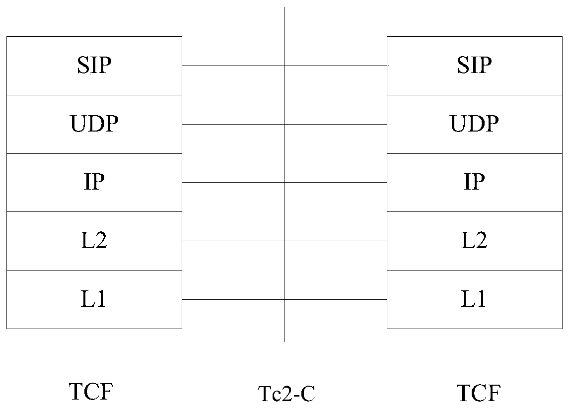 Service realization method, system and device when terminal roams in broadband trunking system