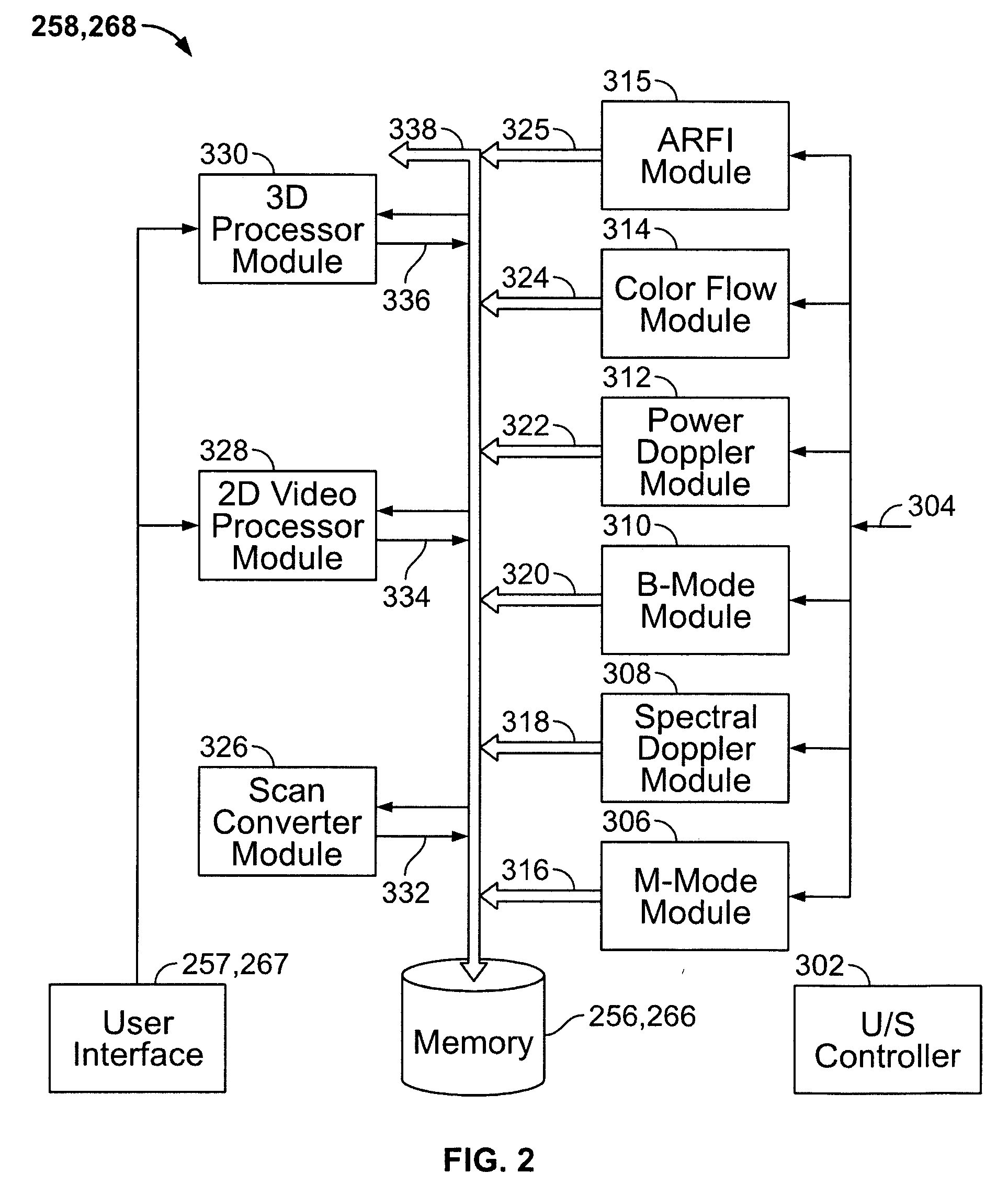 Physiology workstation with real-time fluoroscopy and ultrasound imaging