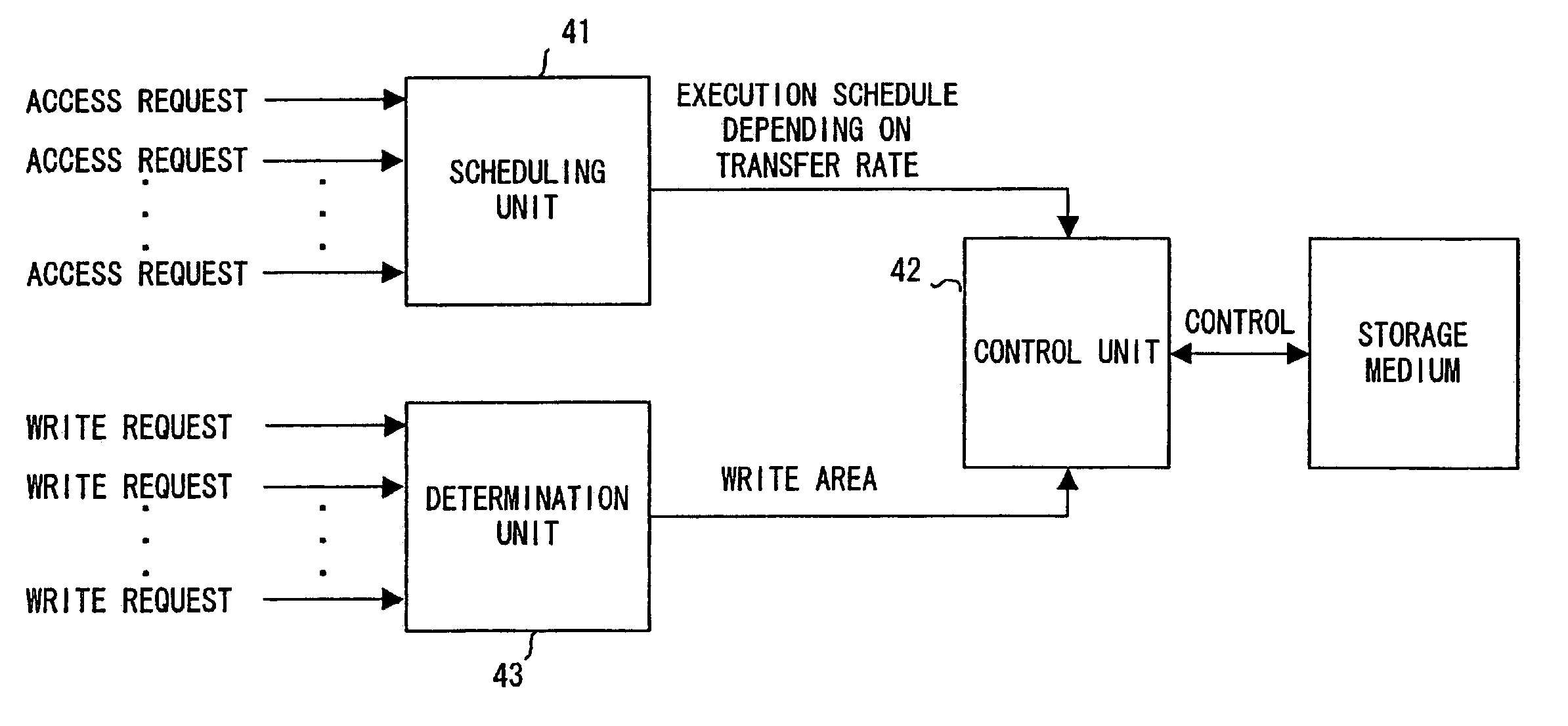 Access control apparatus and method for controlling access to storage medium