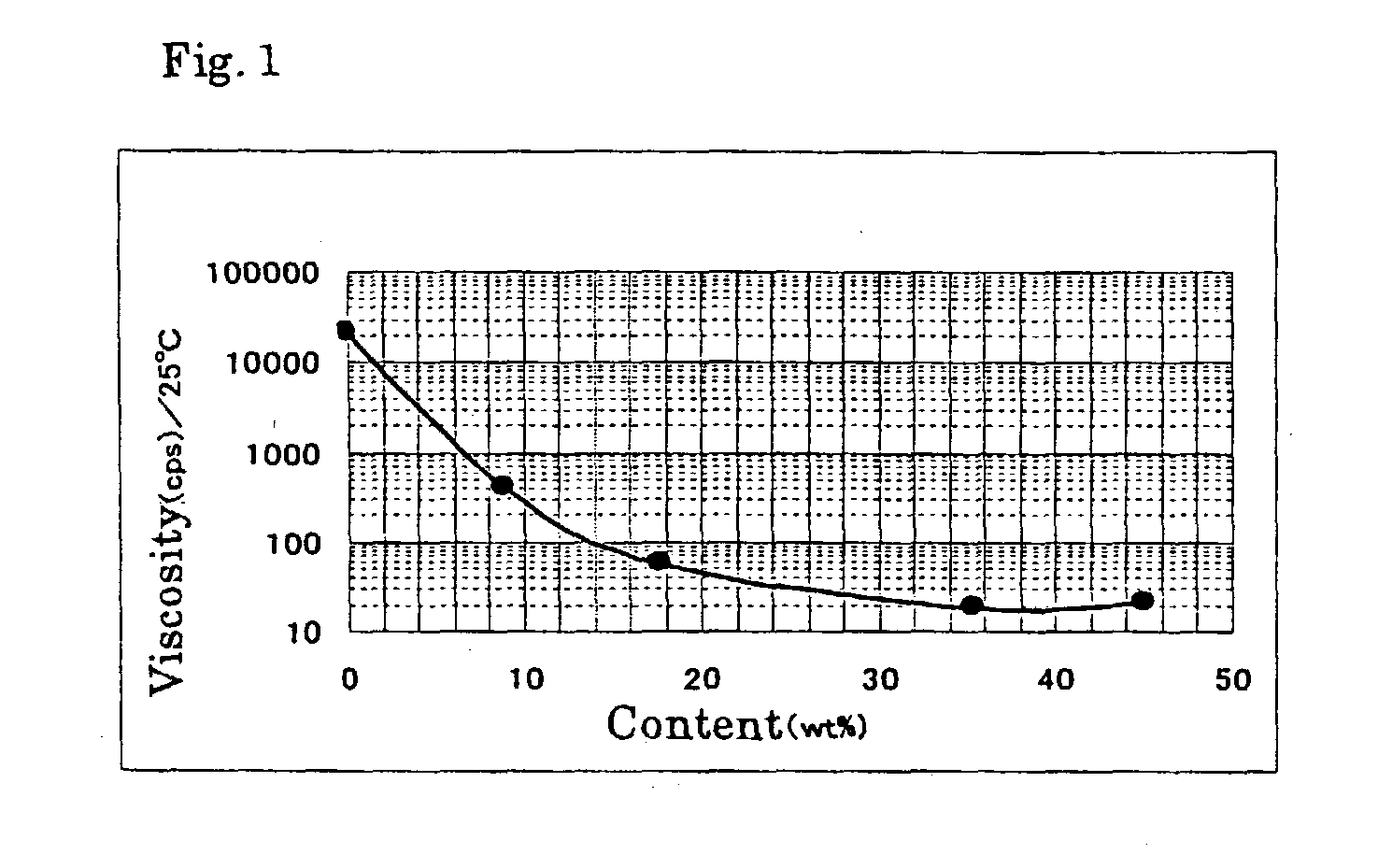 Method for preparing N-long chain acyl neutral amino acid