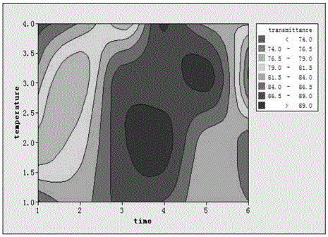 BP neural network-based anti-dazzle glass chemical erosion technological parameter optimization method