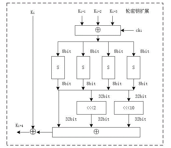 Template attack method in allusion to SM4 cipher algorithm round output