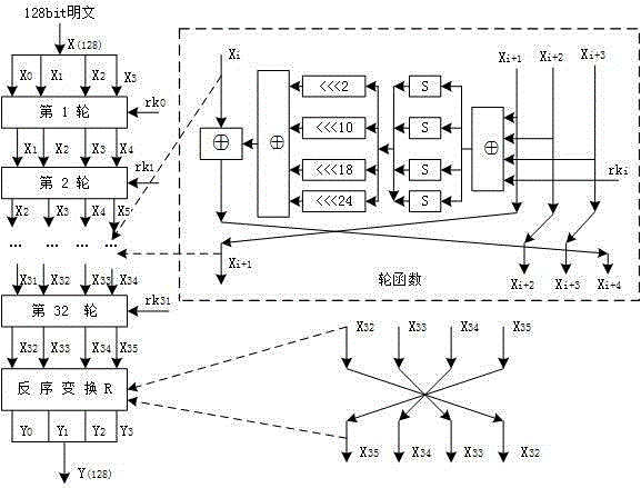 Template attack method in allusion to SM4 cipher algorithm round output