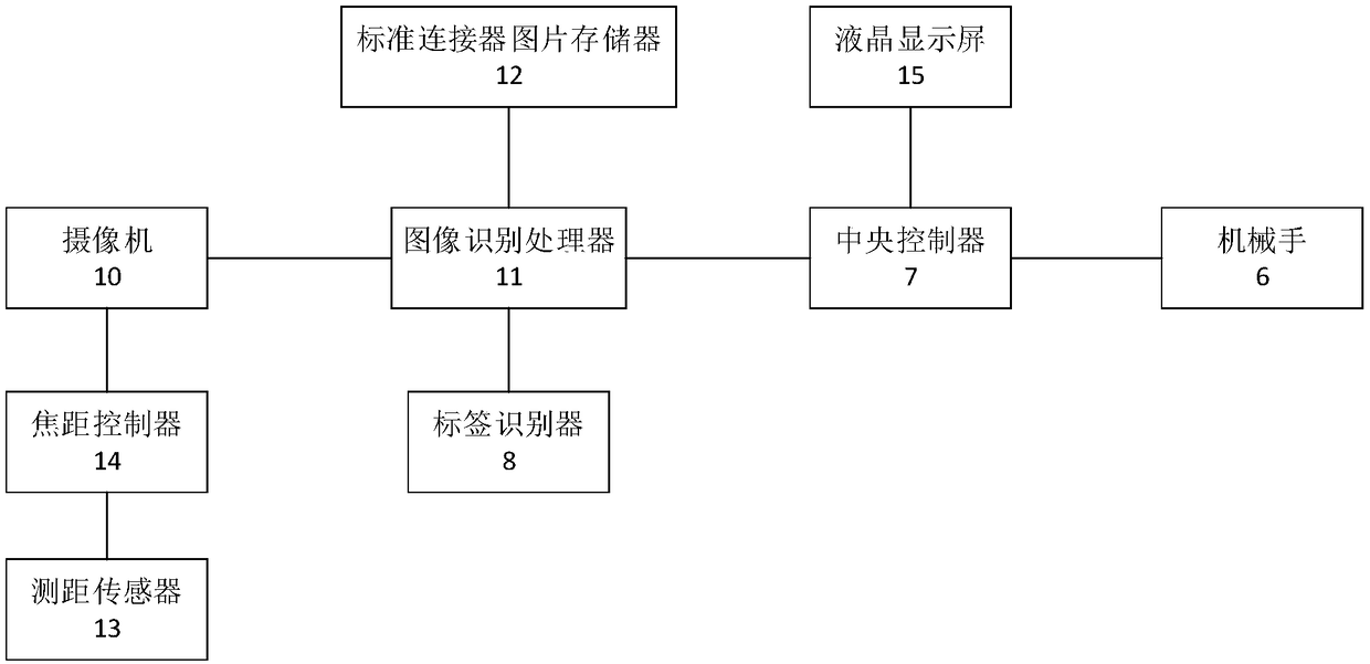 Multifunctional car connector detecting system