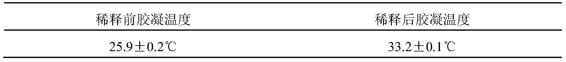 Compound gel for treating glaucoma and preparation method thereof