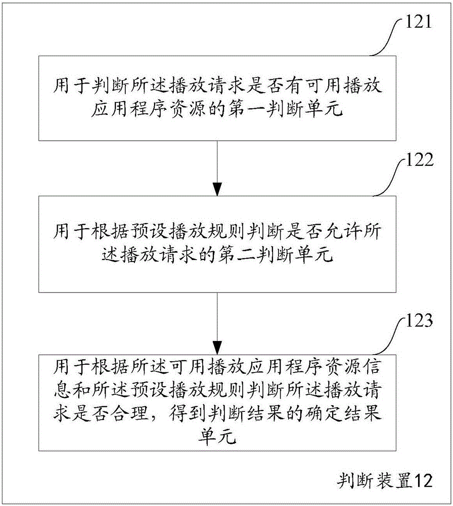 Method and equipment for controlling playing application program resources