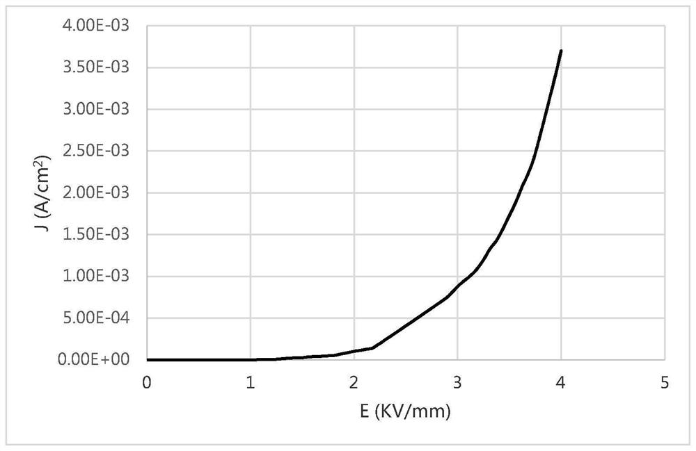 A low filler content field-sensitive nonlinear conductive composite film and its preparation method