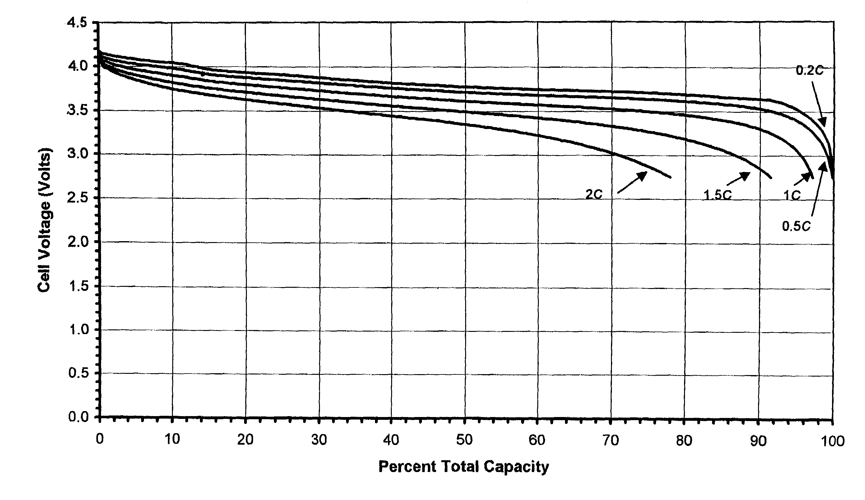 Microporous membrane and its uses thereof