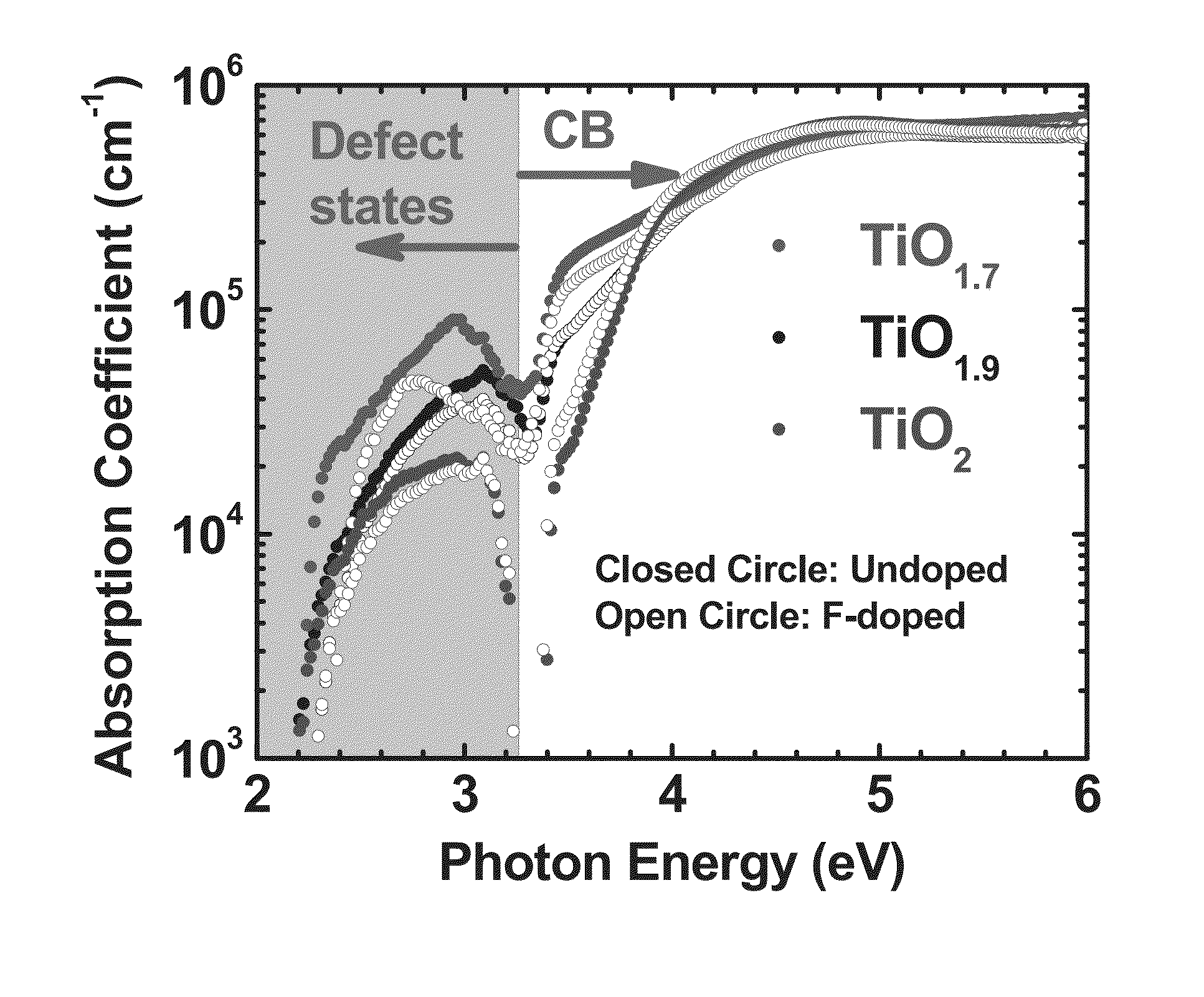 Generation of highly N-type, defect passivated transition metal oxides using plasma fluorine insertion