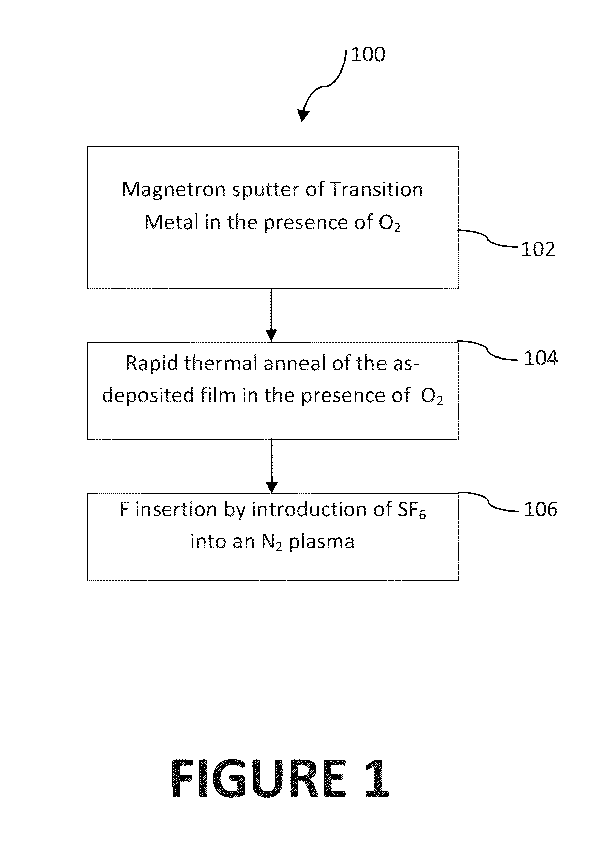 Generation of highly N-type, defect passivated transition metal oxides using plasma fluorine insertion