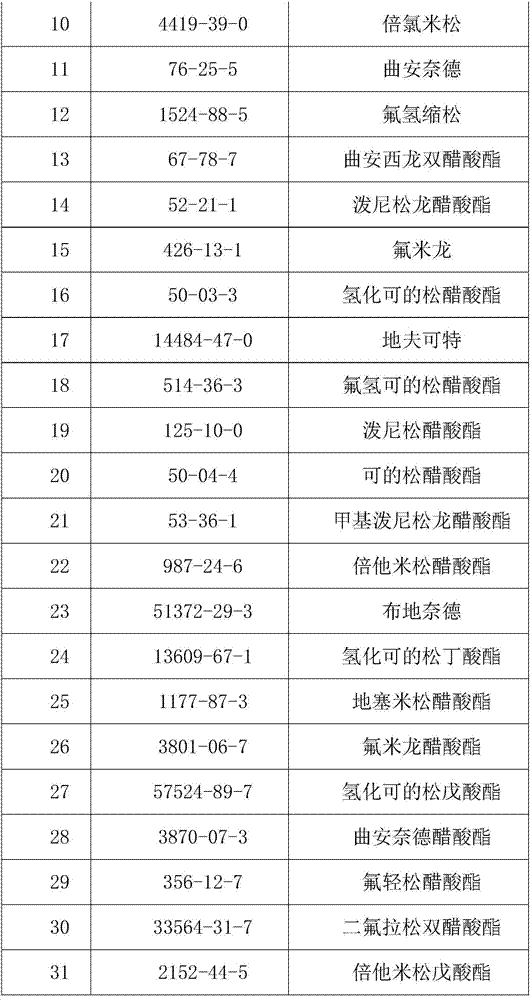 Placental hydrolytic ultrafiltrate and preparation method and application thereof and female care gel