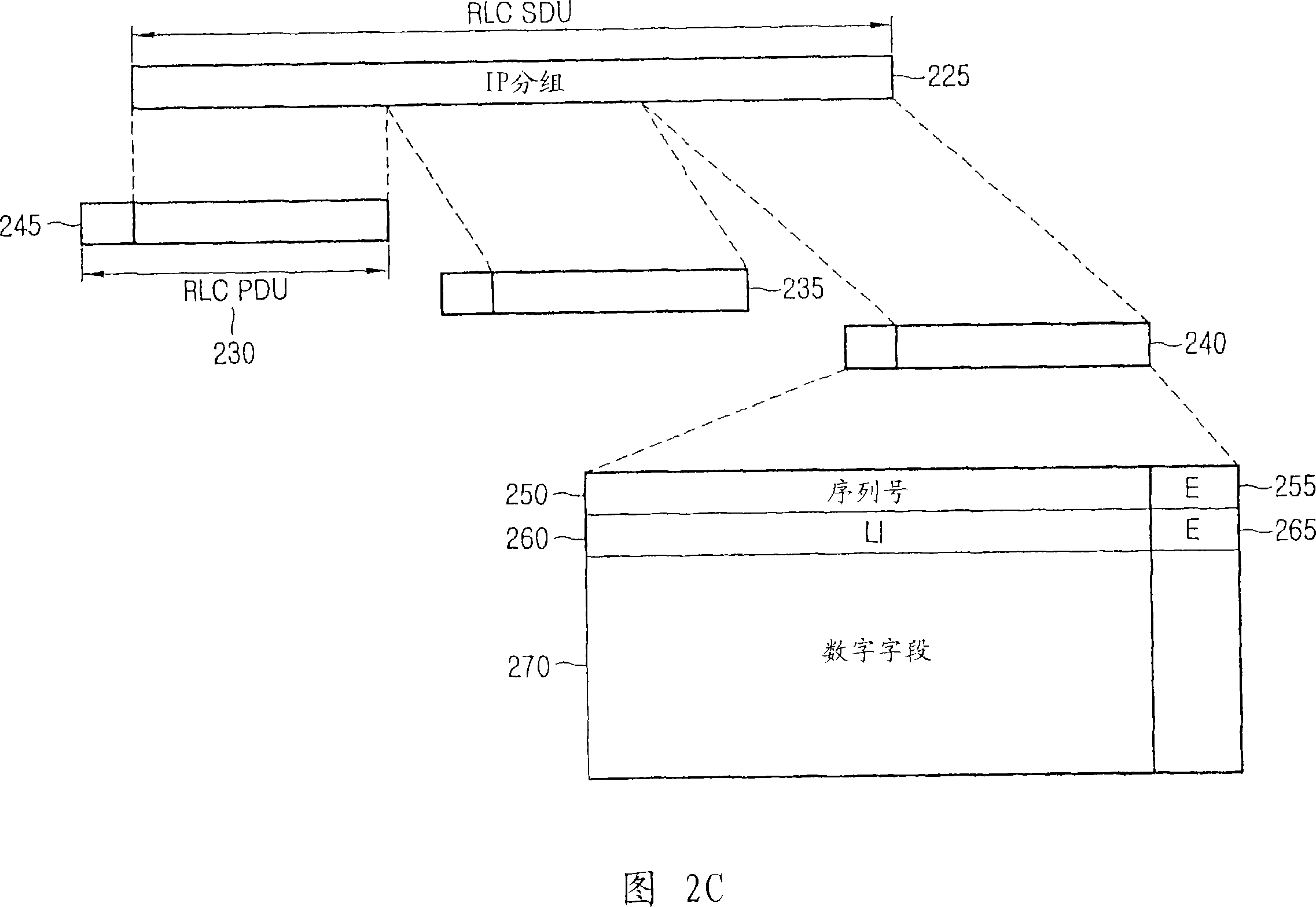 Method and apparatus for transmitting and receiving packet data using predefined length indicant in mobile communication system