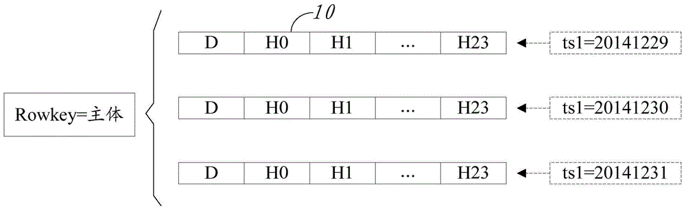 Data storage method and apparatus