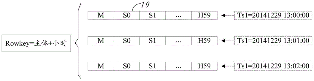 Data storage method and apparatus