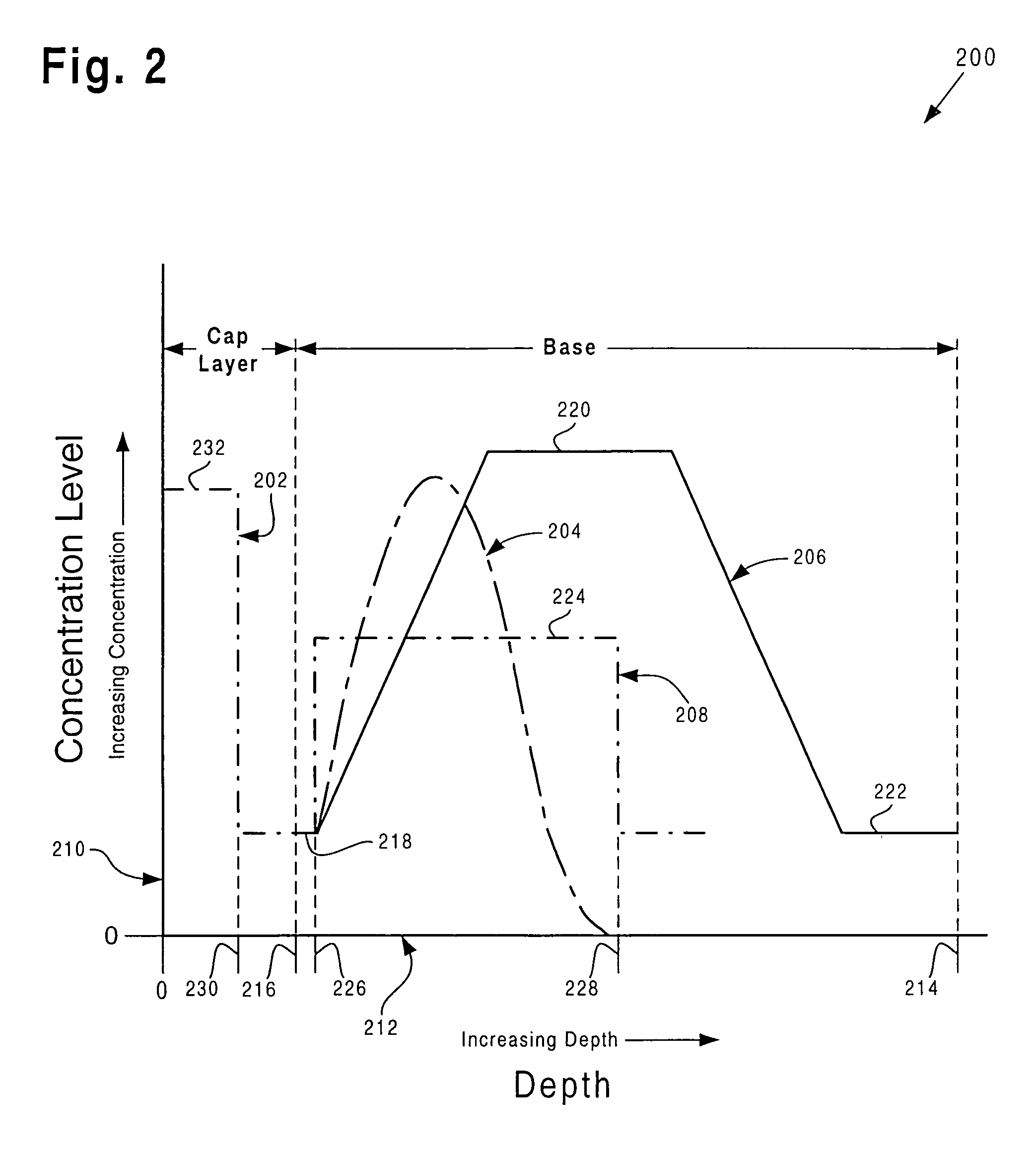 Integration of phosphorus emitter in an NPN device in a BiCMOS process