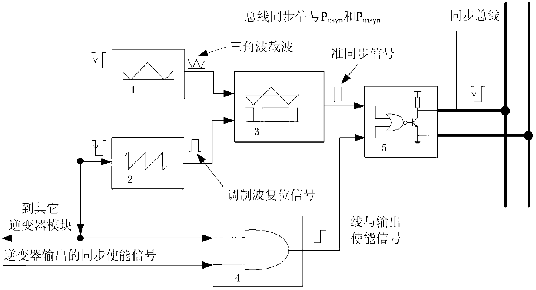 Method for synchronously controlling parallel connection of three-phase inverter