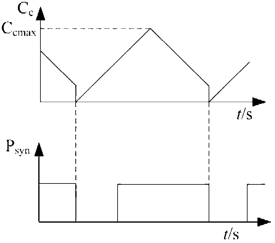 Method for synchronously controlling parallel connection of three-phase inverter