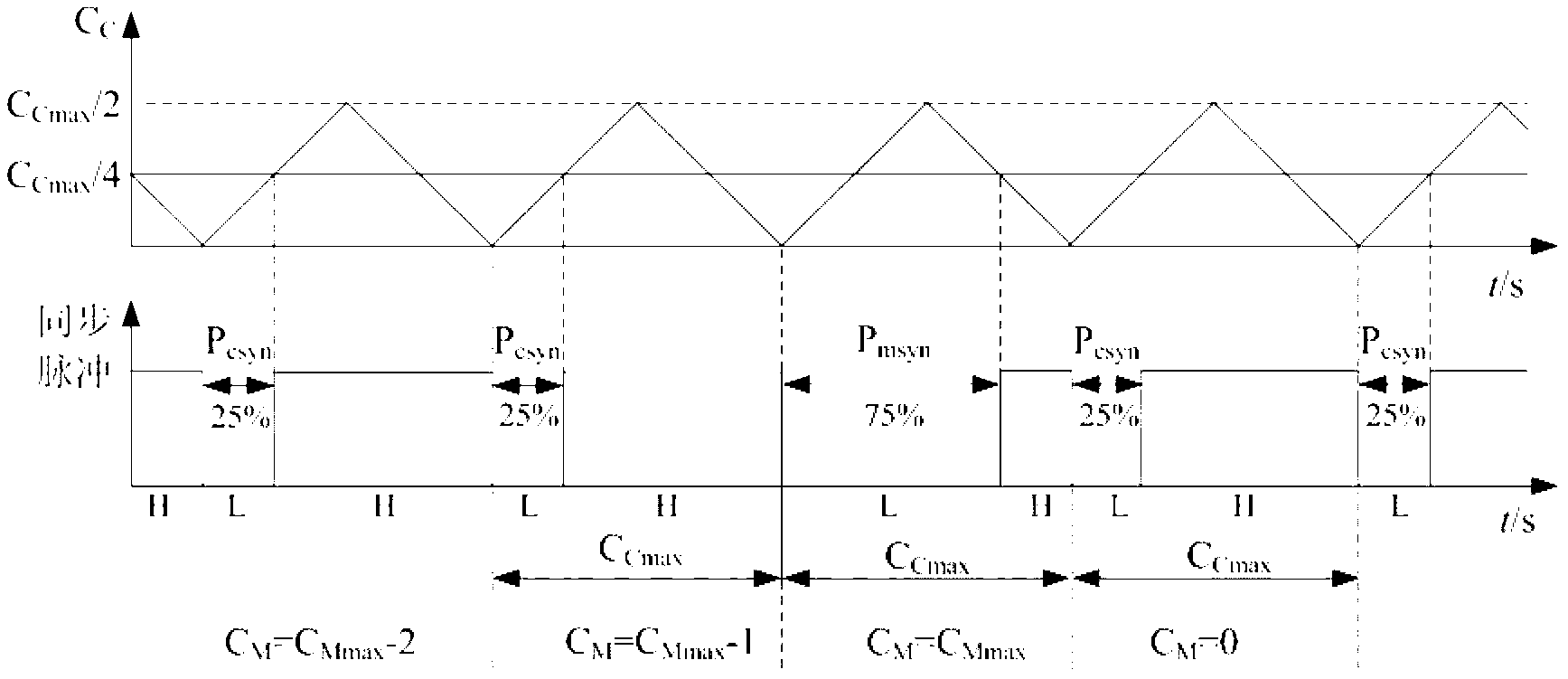 Method for synchronously controlling parallel connection of three-phase inverter