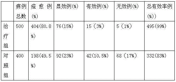 Emulsifiable paste for treating urticaria papulosa and preparation method thereof