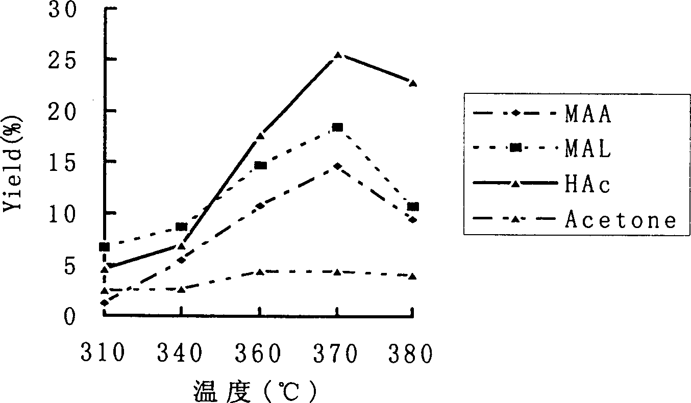 Tubular catalytic membrane reactor for selective oxygenation of hydrocarbons