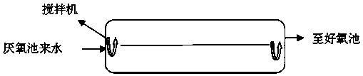 Long retention time circulating type anoxic reinforced town sewage nitrogen and phosphorus removing method