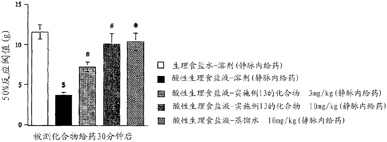 Cyclic amine derivative and pharmaceutical use thereof