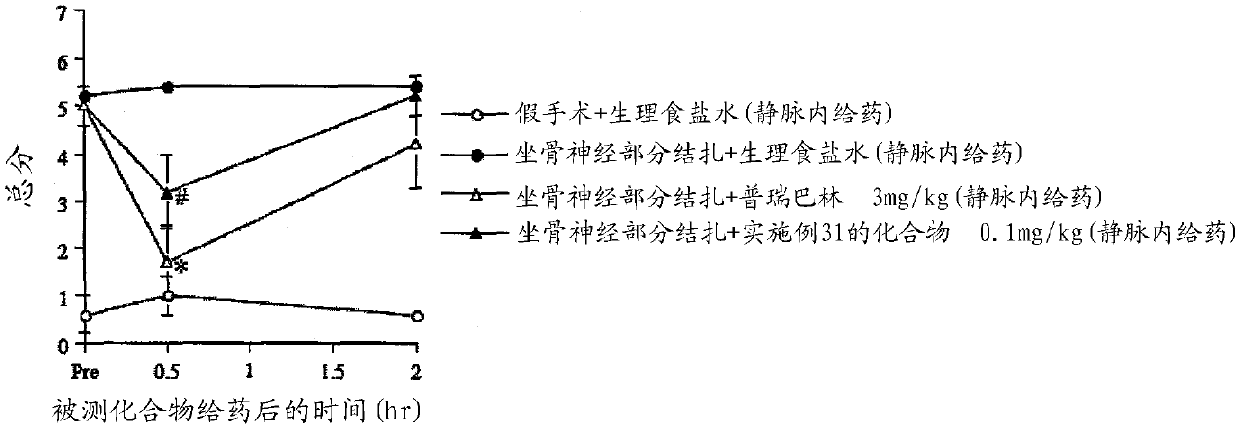 Cyclic amine derivative and pharmaceutical use thereof