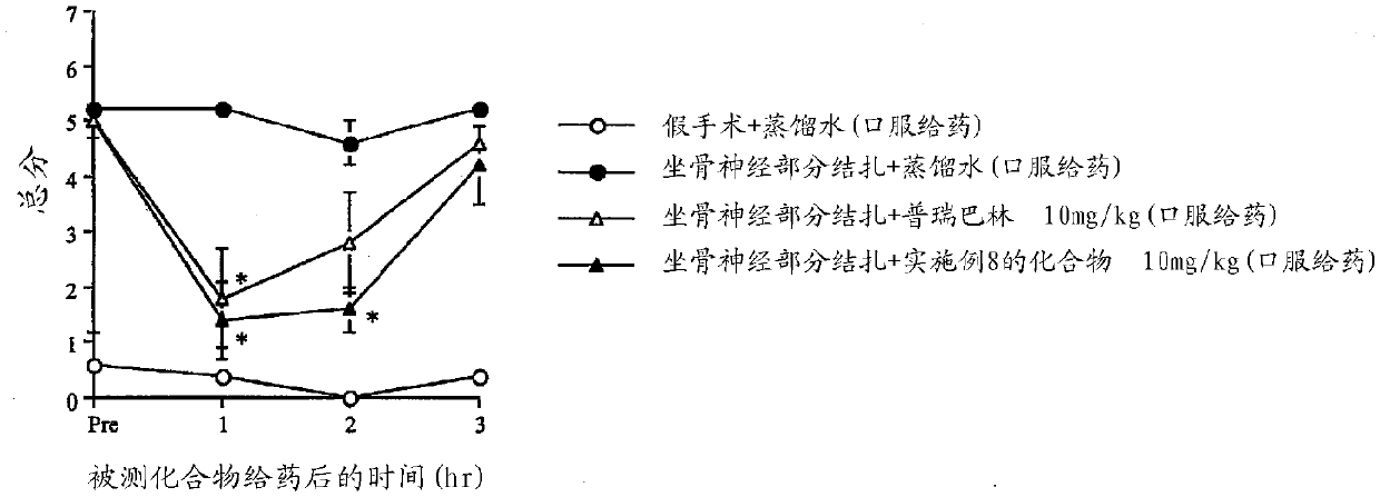 Cyclic amine derivative and pharmaceutical use thereof