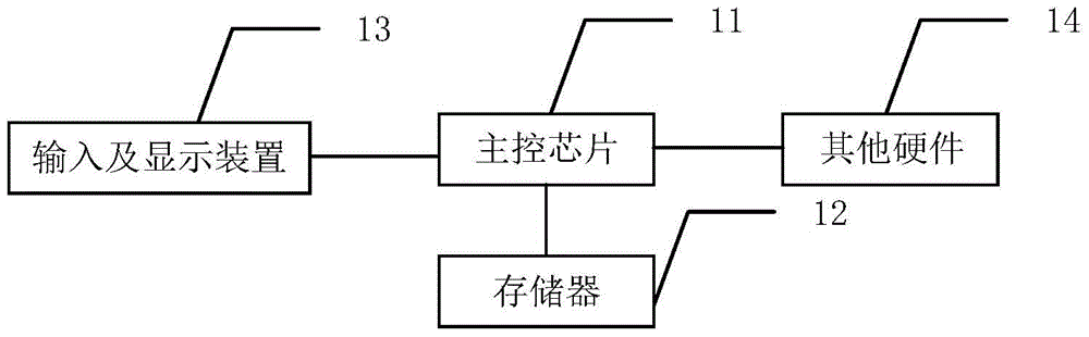 Navigation method and device and navigator