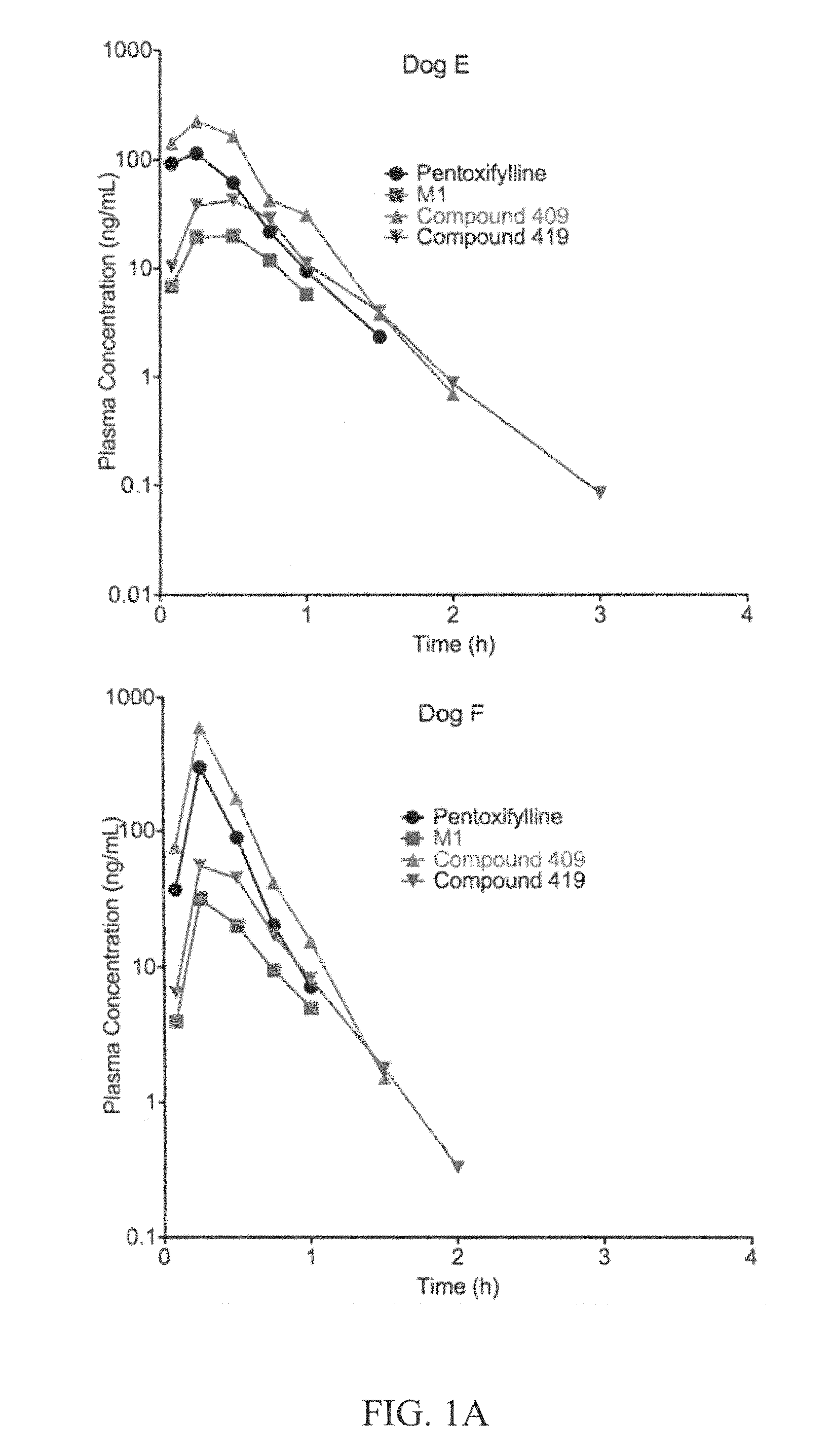 Substituted xanthine derivatives