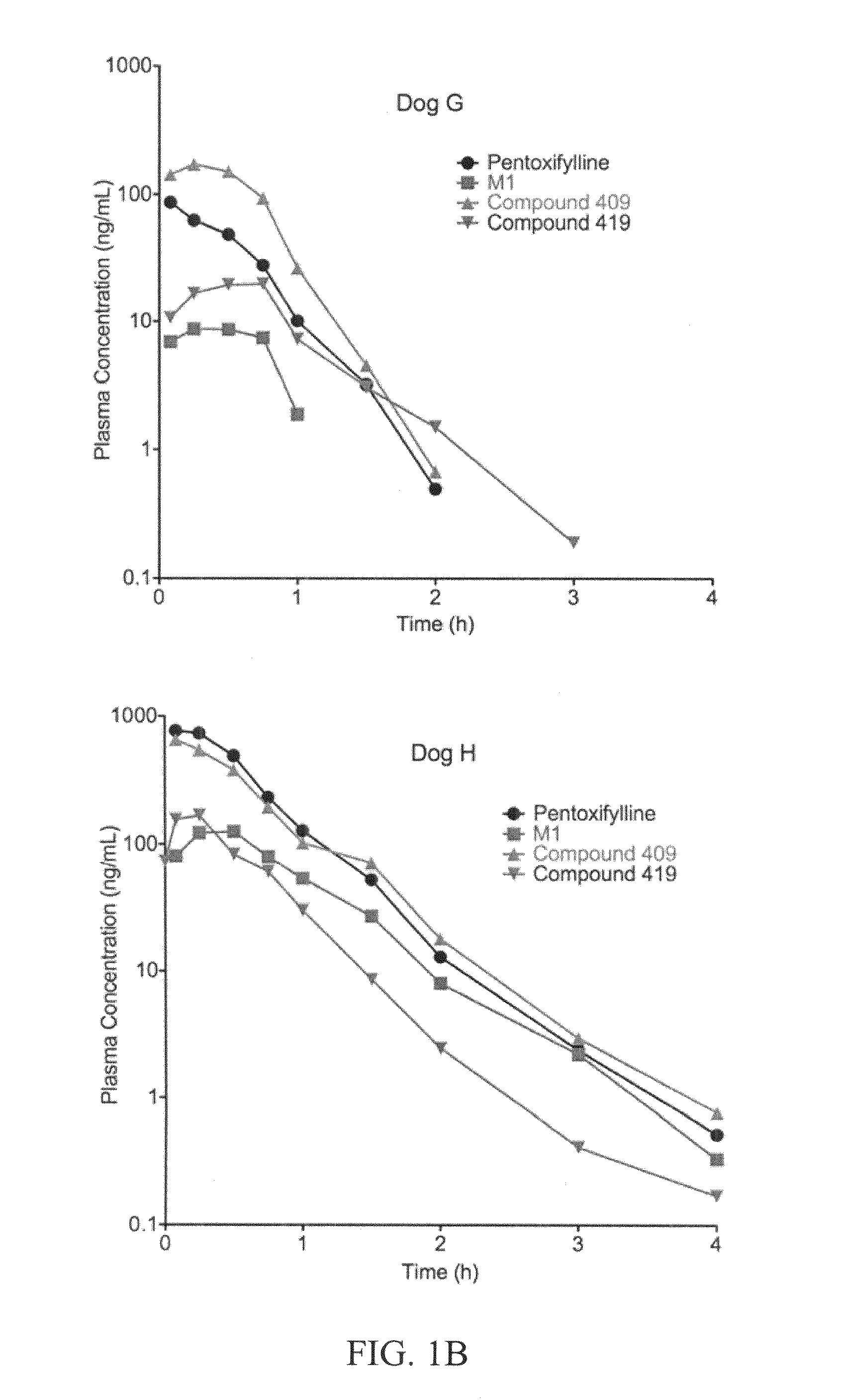 Substituted xanthine derivatives