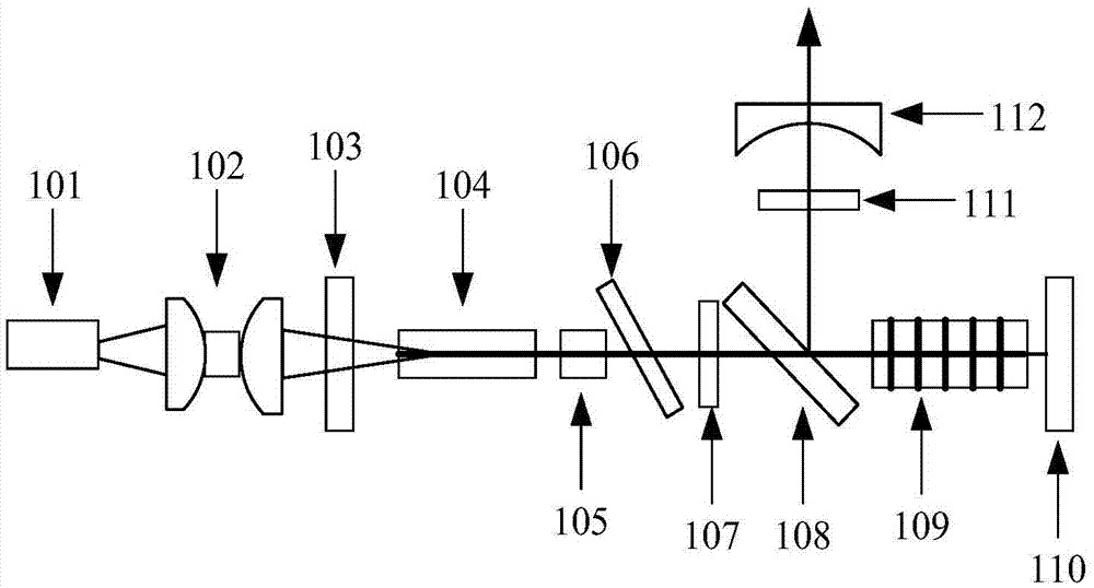 All solid state mid-infrared optical parametric oscillator