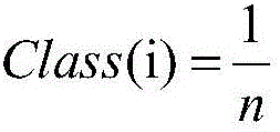 Personalized meta-search engine searched result merging and sorting method