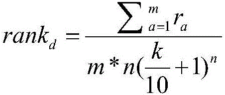 Personalized meta-search engine searched result merging and sorting method