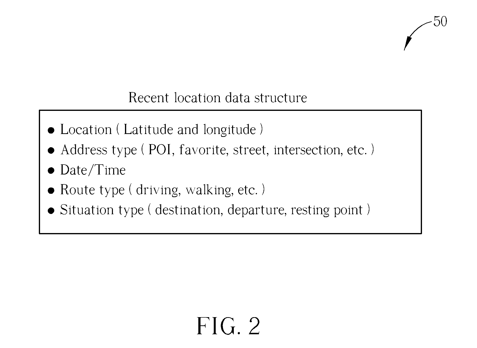 Method of recording and retrieving recent location data, and related personal navigation device