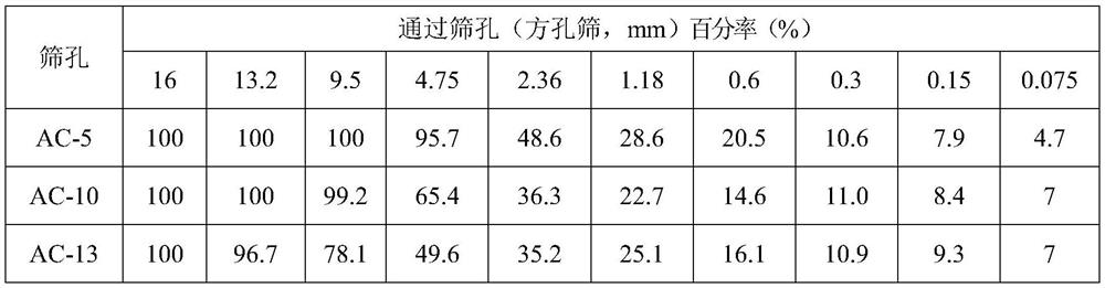 Quick-setting modified unsaturated resin for steel bridge deck maintenance, preparation method and mixture preparation method