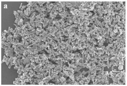 Preparation method of bimetallic MOF derived oxygen evolution electrocatalyst