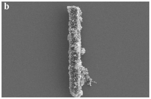 Preparation method of bimetallic MOF derived oxygen evolution electrocatalyst