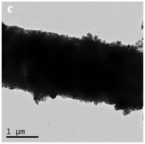 Preparation method of bimetallic MOF derived oxygen evolution electrocatalyst